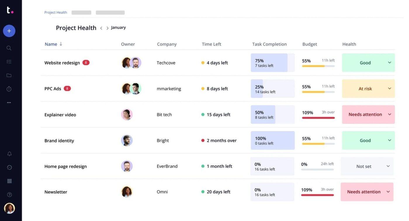 Teamwork dashboard