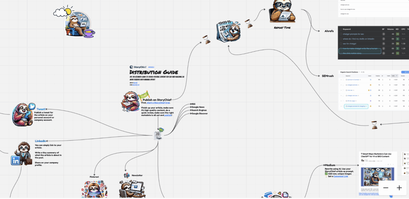Miro:コンテンツ再利用ワークフローテンプレート