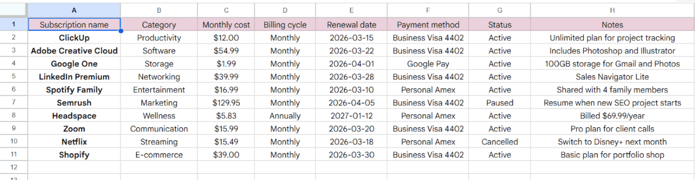 előfizetés-követő a Google Táblázatokban
