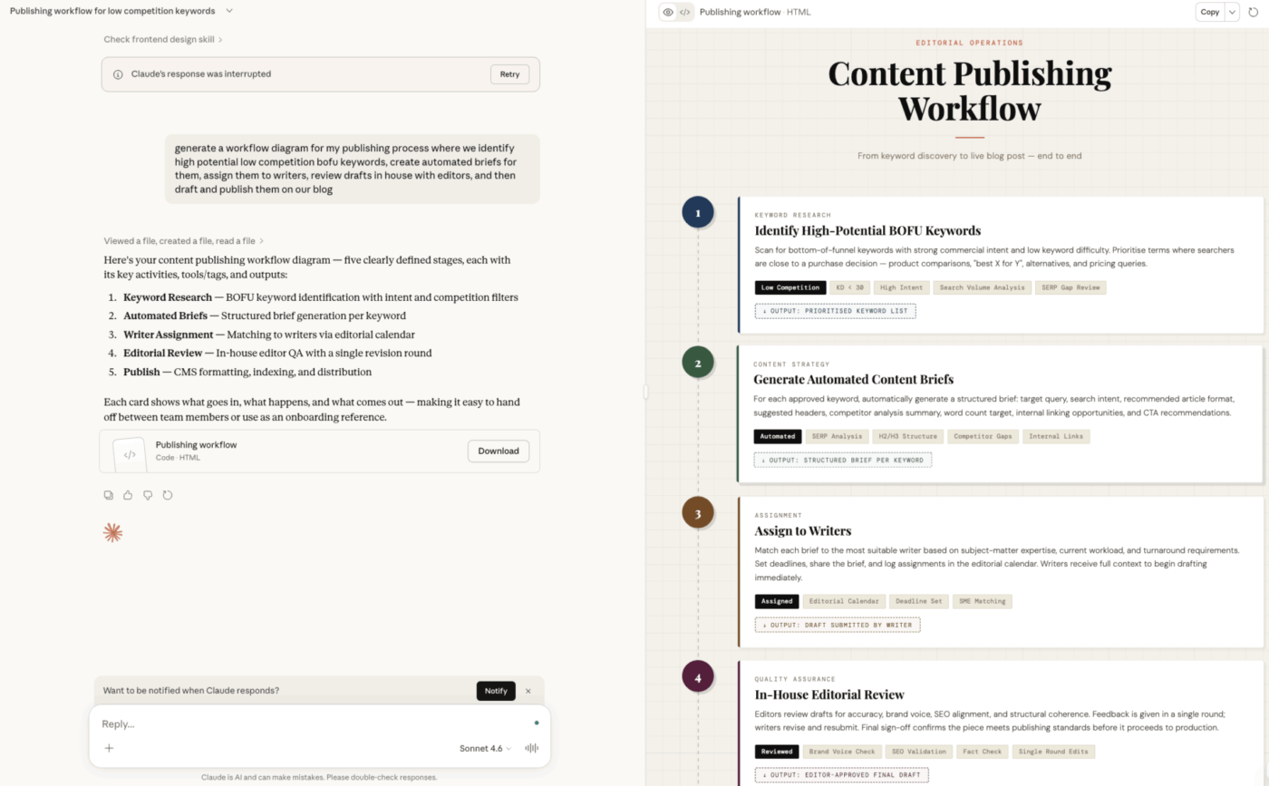 Hogyan készítsünk diagramokat a Claude segítségével