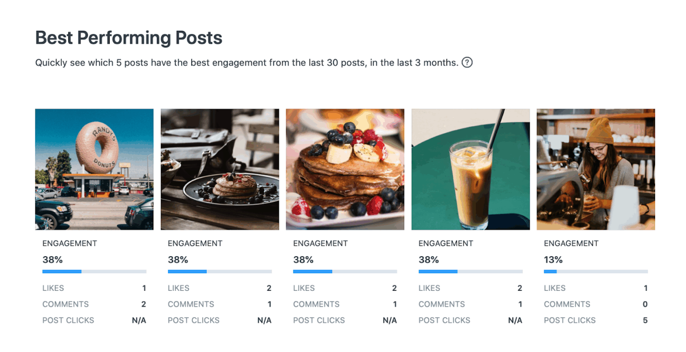 Later dashboard: How to Promote a Podcast