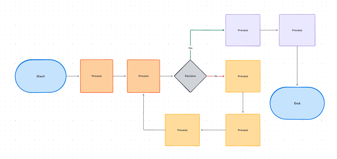how to create diagrams with claude: clickup flowchart diagram template