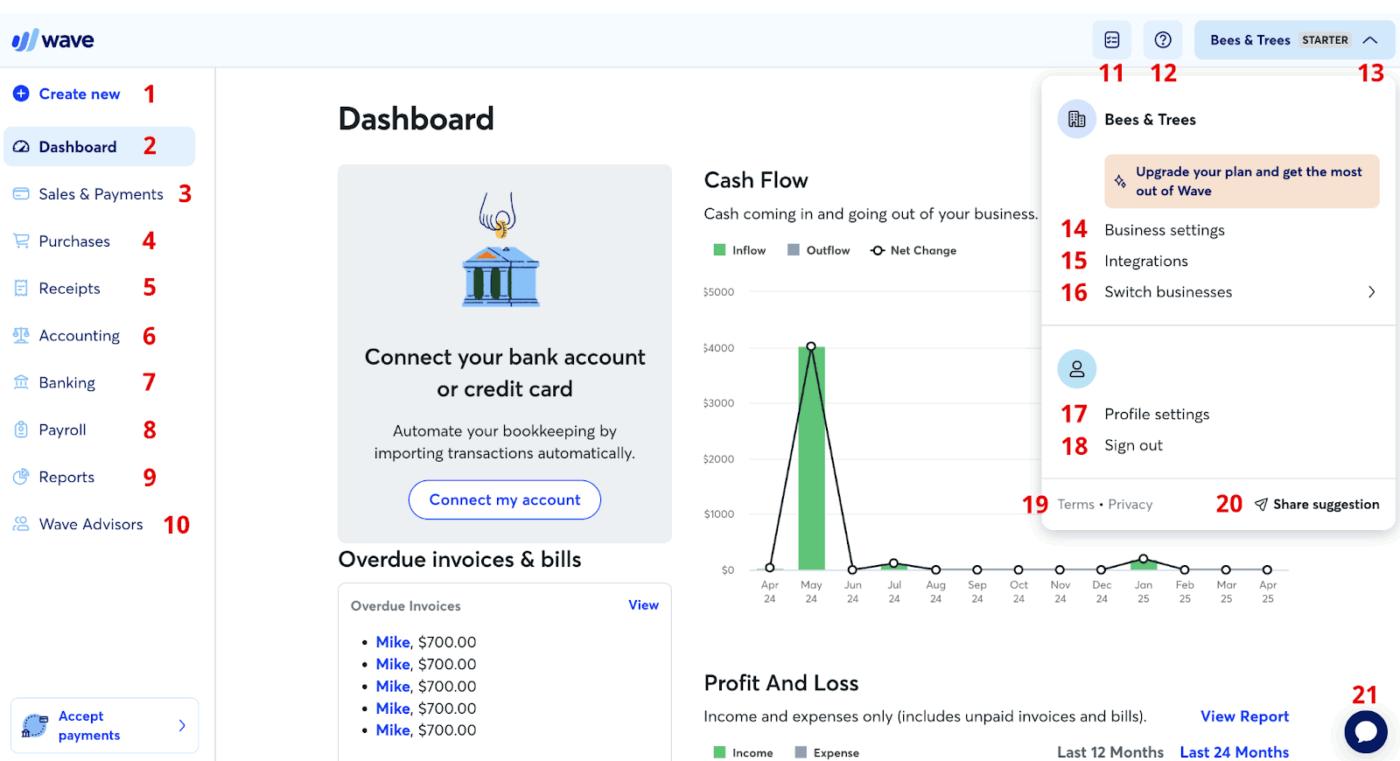 Wavve dashboard: How to Promote a Podcast