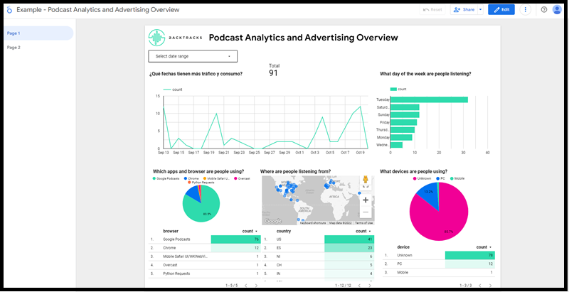 Backtracks dashboard
