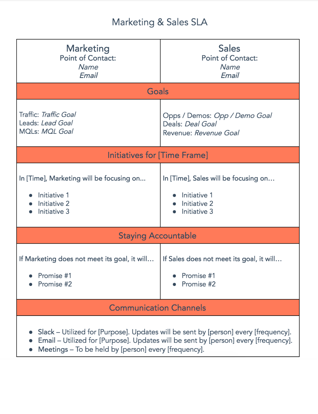 Kit de alinhamento de vendas e marketing (modelo SLA) da HubSpot: Modelos de alinhamento de negócios