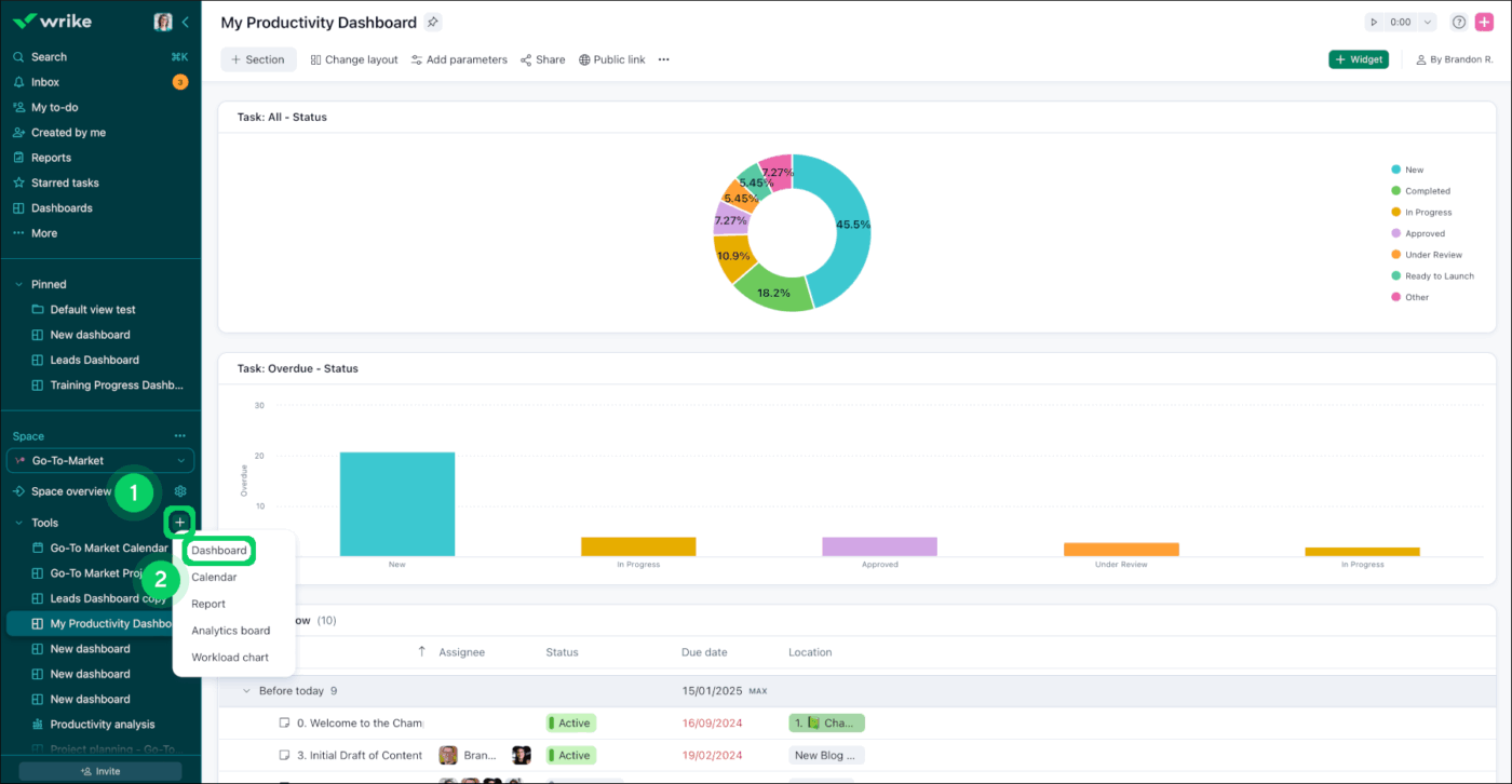 Wrike: Intelligens munkaterhelés-kiegyensúlyozó eszközök