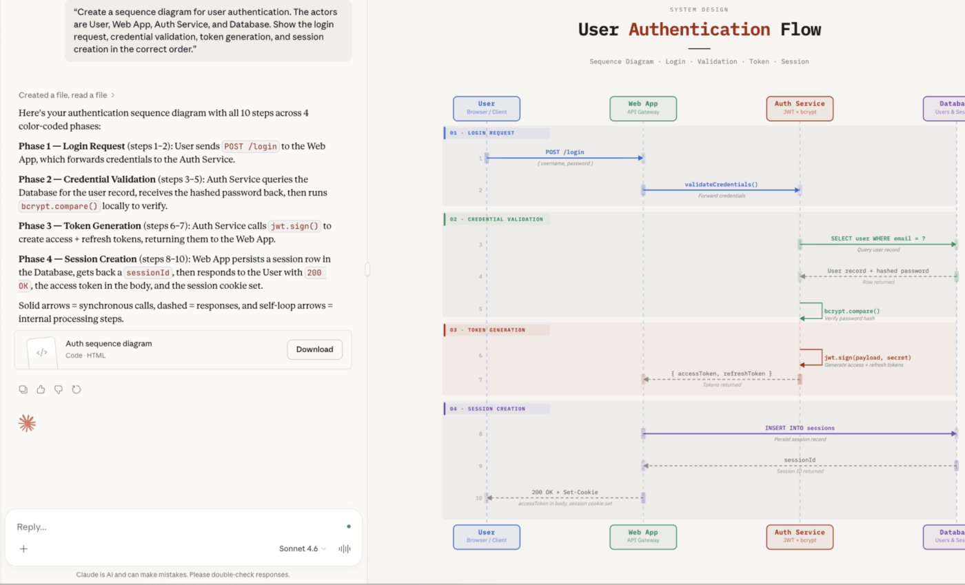 Hogyan készítsünk diagramokat a Claude segítségével