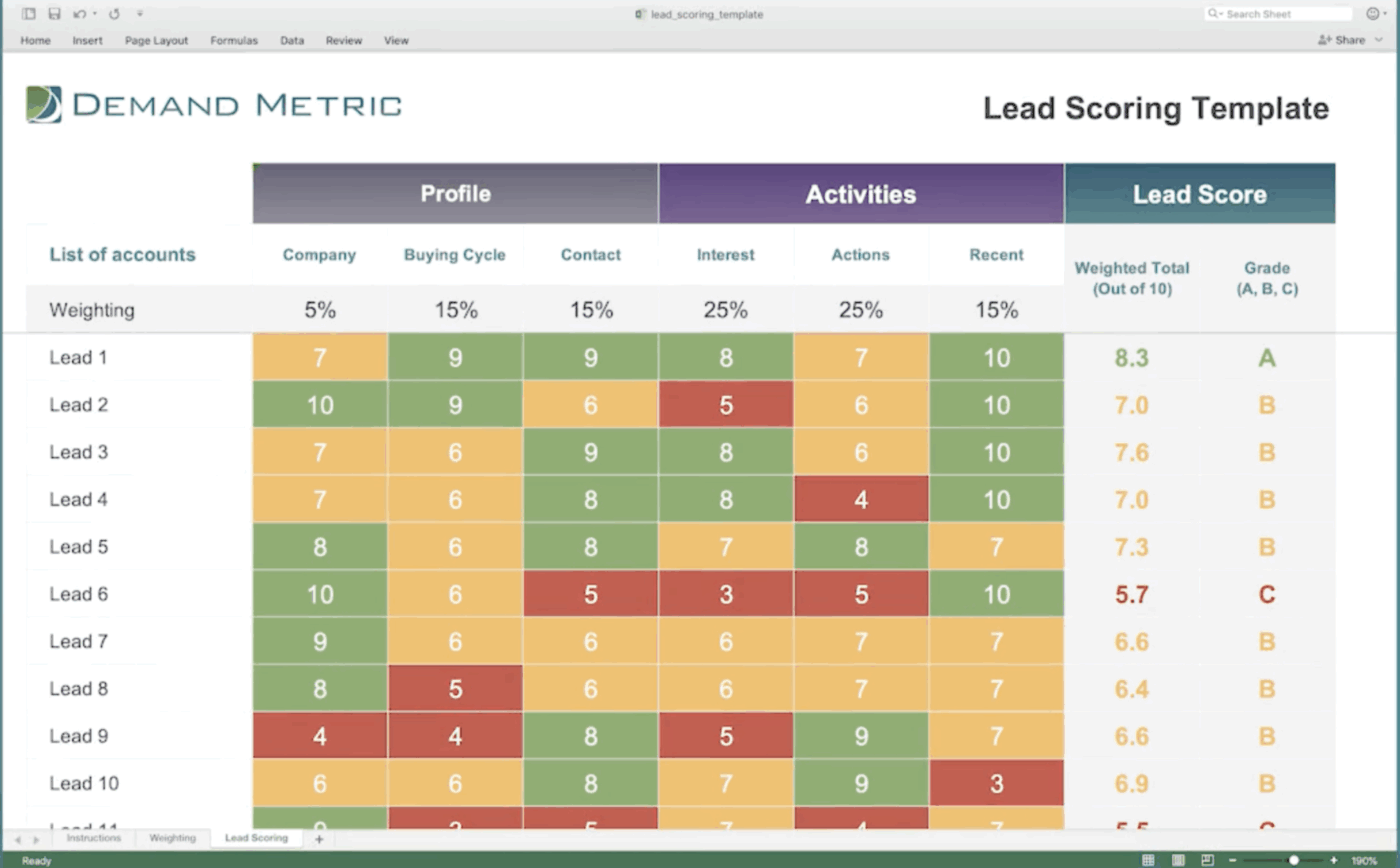 Demand Metric: Lead Scoring Template