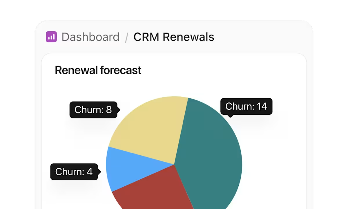 Estimate the percentage of guests who might churn and prepare in advance with ClickUp Dashboards