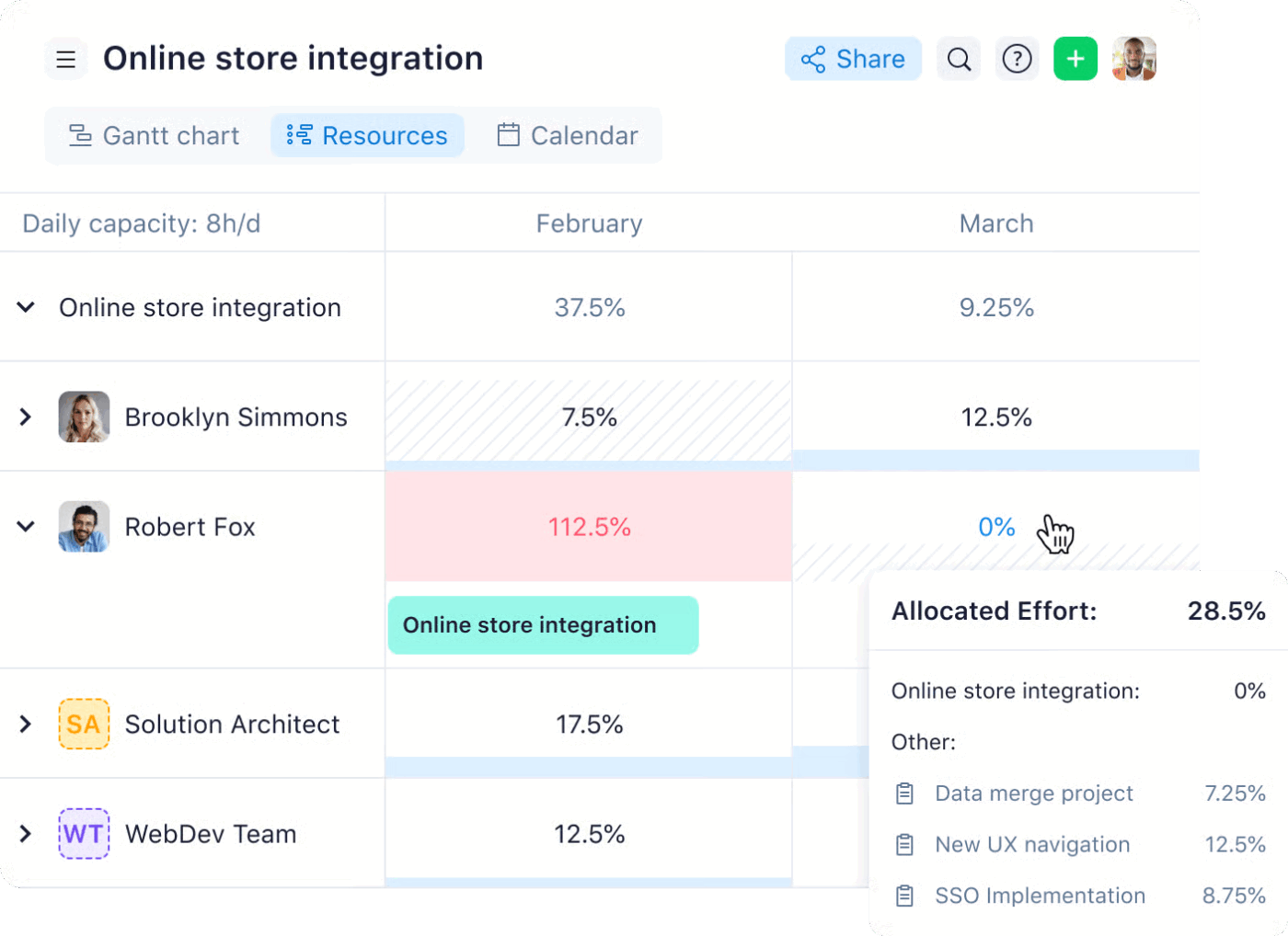 Wrike: Strumenti di pianificazione predittiva del carico di lavoro