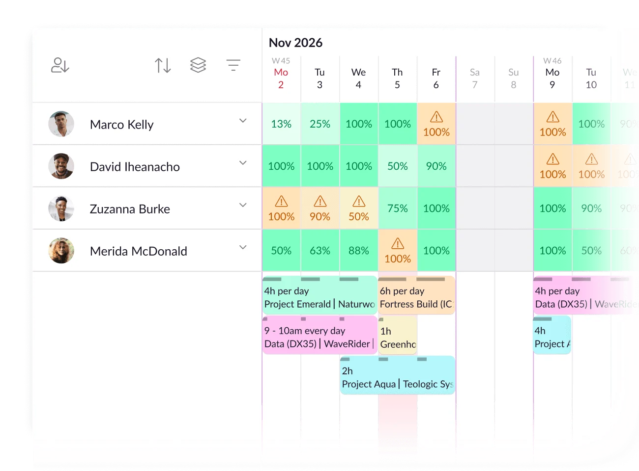 Resource Guru: Strumenti di pianificazione predittiva del carico di lavoro