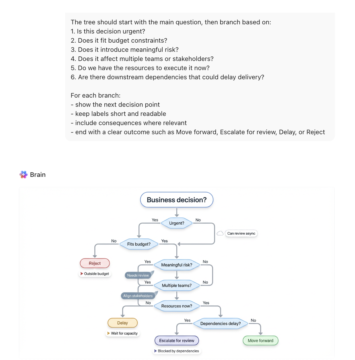 Create decision trees with ClickUp Brain: Async Decision Record Templates