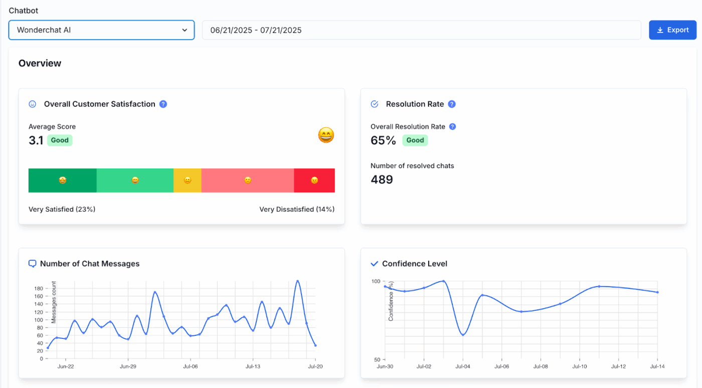 slack ai agents - Wonderchat