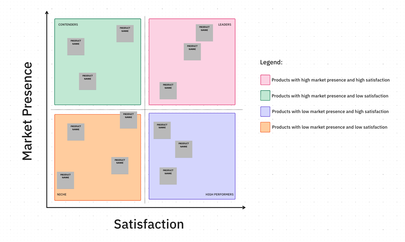 Competitive Analysis Template by ClickUp