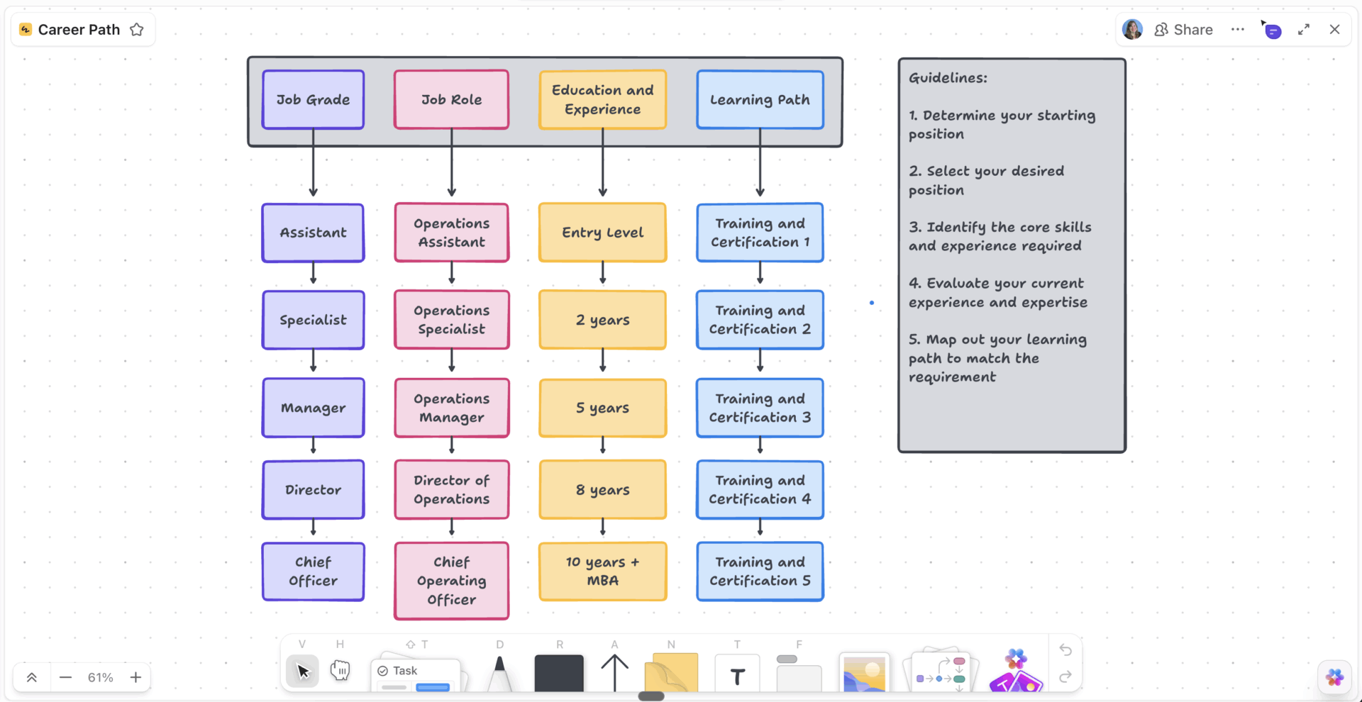 Career Path Template by ClickUp