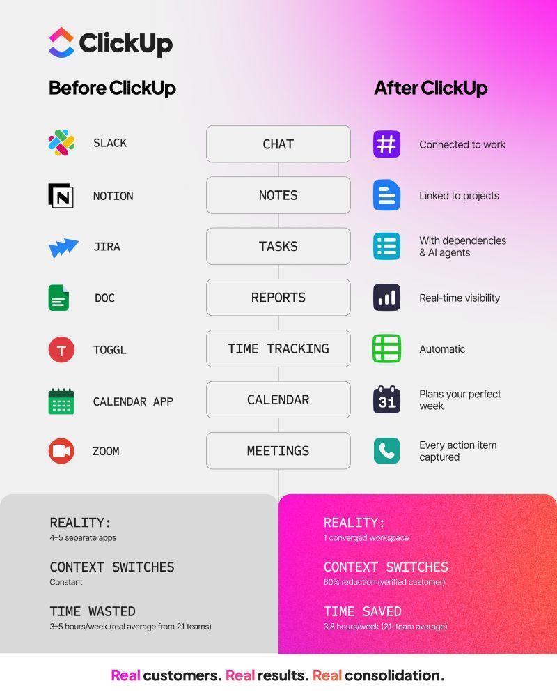 ClickUp Small Business Suite