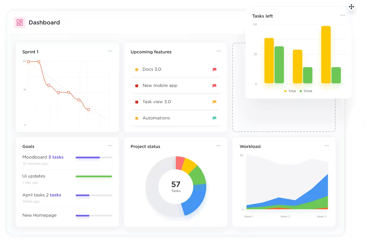 KPI 가시성과 포트폴리오 형식의 진행 상황을 제공하는 경영진 보고용 ClickUp 요약 대시보드