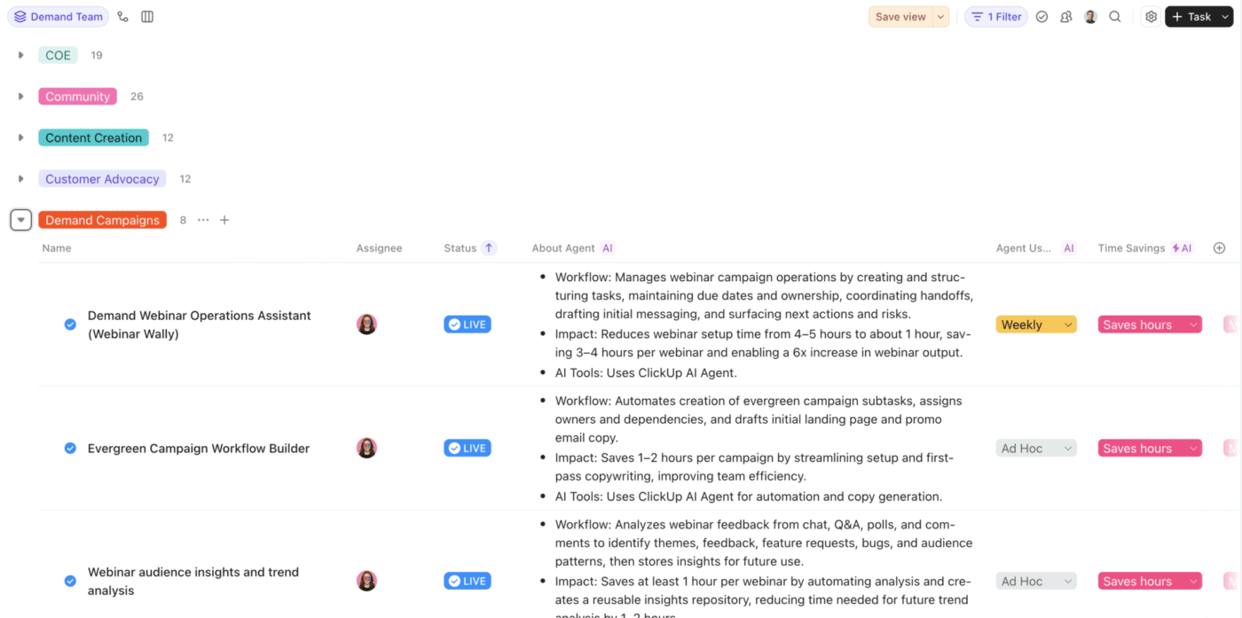 The AI Workflows Repository in ClickUp, grouped by team. Each workflow is a task with structured custom fields: what it does, its impact, how often it runs, and what it saves. This is the control panel for the entire AI operation