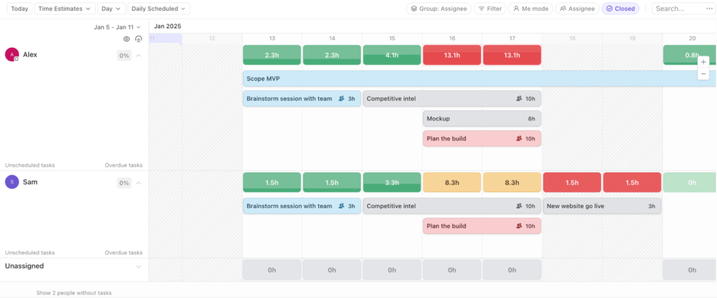 Track team workloads with the ClickUp Workload View