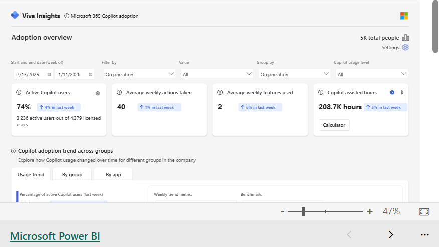 Microsoft 365 Copilot Adoption Report Template by Microsoft