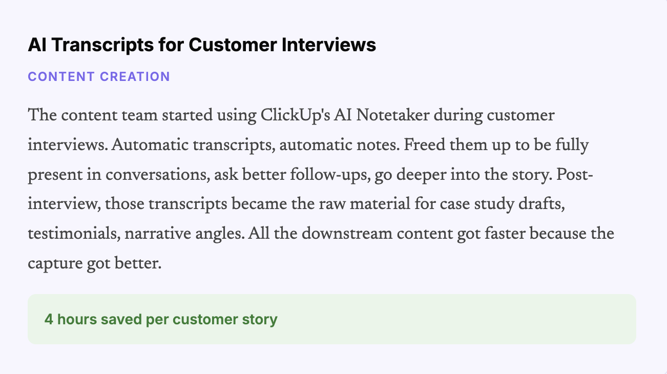 ClickUp’s AI Notetaker turned customer interviews into transcripts, notes, and reusable source material, helping the content team save roughly four hours per customer story
