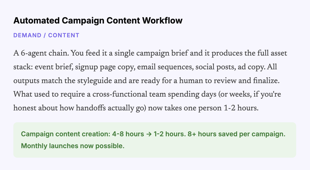 A six-agent campaign content chain turns a single brief into event copy, emails, social posts, and ads, cutting campaign creation time from 4 to 8 hours down to 1 to 2
