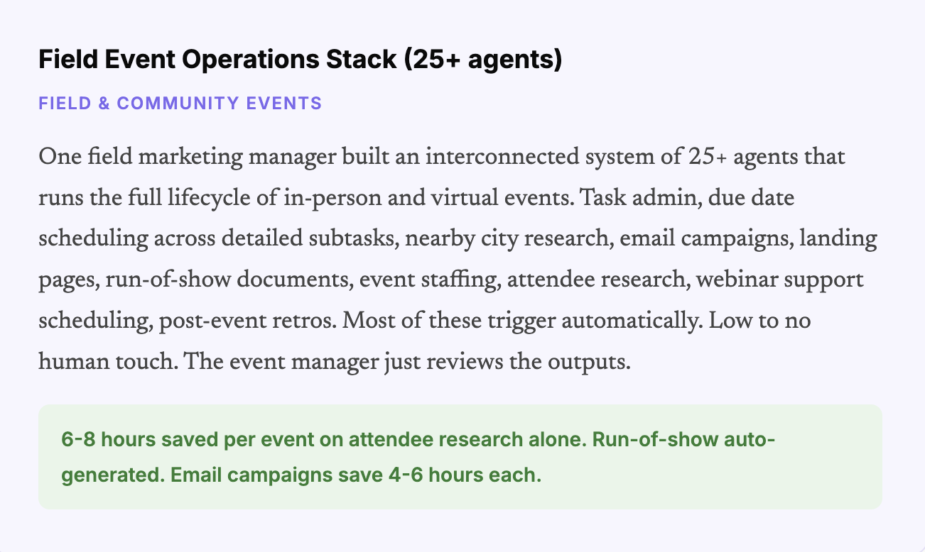 One field marketer built a 25-plus-agent system that runs the full event lifecycle, saving 6 to 8 hours per event on attendee research alone and reducing manual coordination across the board.