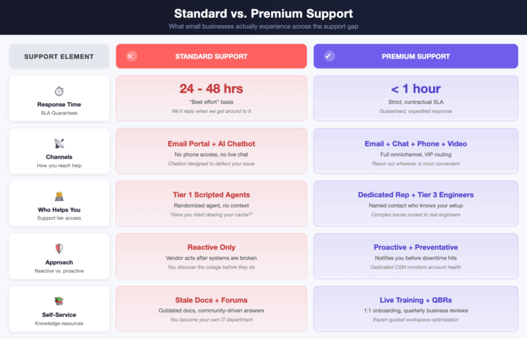 The Hidden Value of a Dedicated Rep for SMBs featured image