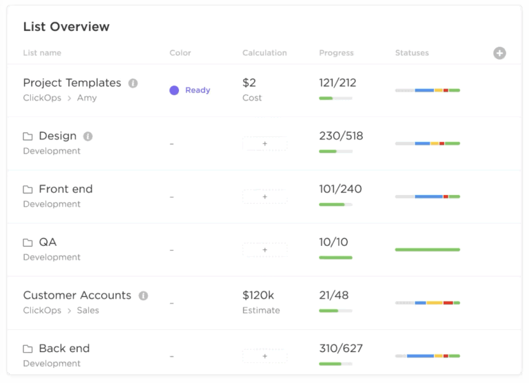 Track project progress with ClickUp Dashboards