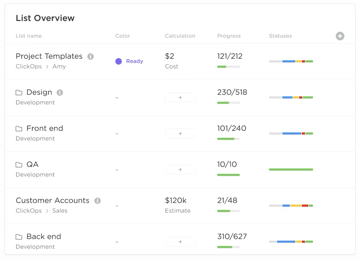 Track project progress with ClickUp Dashboards