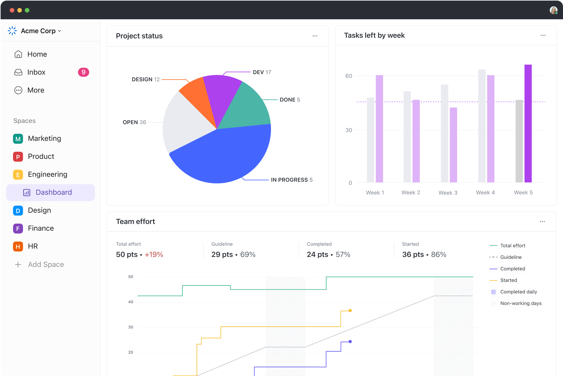 Visualize marketing progress and KPIs with ClickUp Dashboards ClickUp Dashboards view showing progress and KPIs
