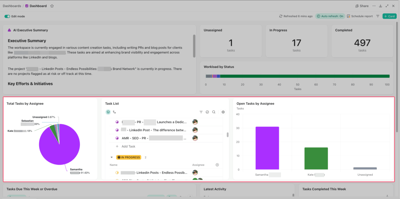 ClickUp 대시보드를 통해 기한이 지난 일, 프로젝트 진행 속도, 지연된 작업을 추적하세요