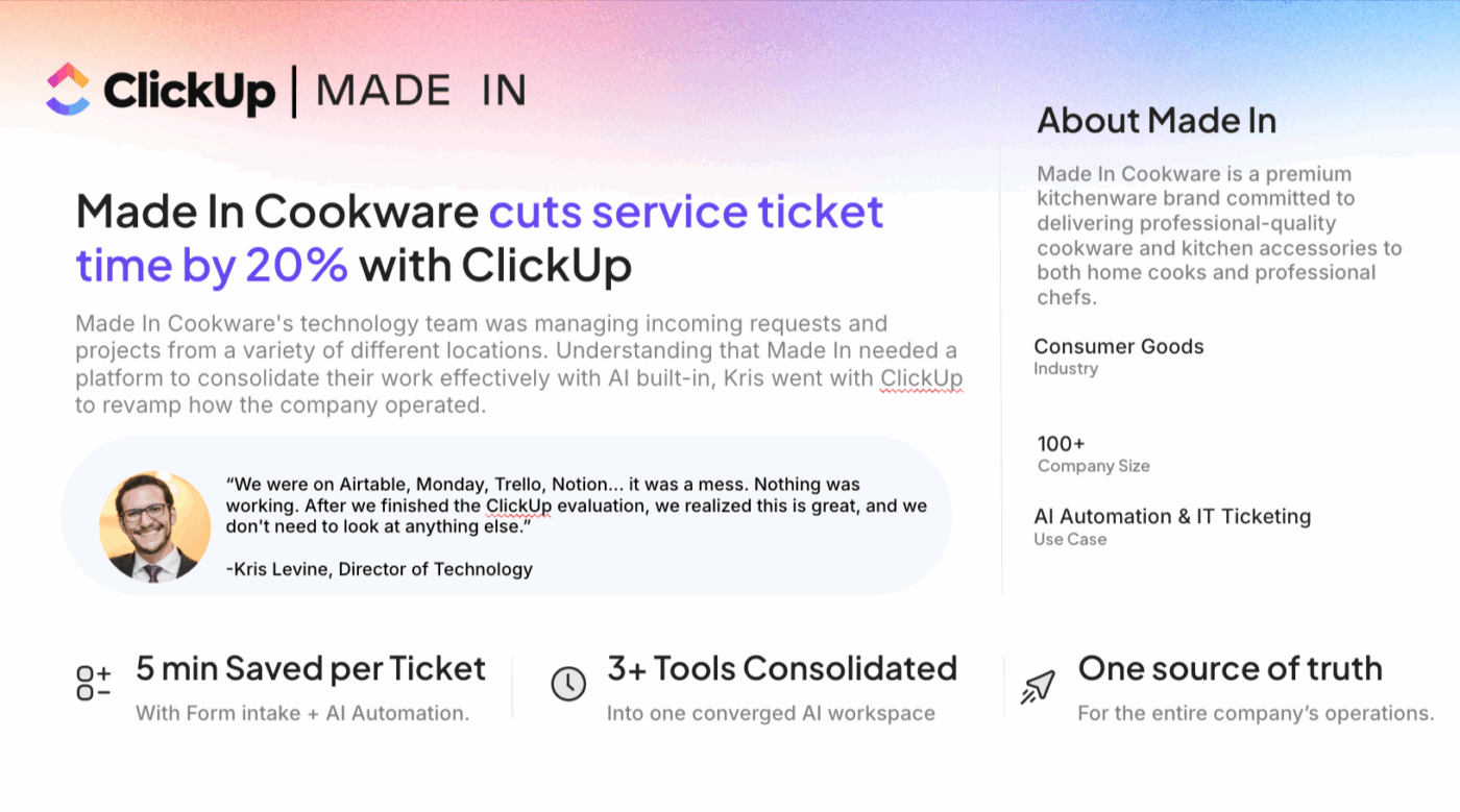 The ROI of consolidating 20+ apps into ClickUp Accelerator
