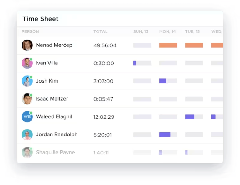 10 ClickUp Dashboard Examples for Teams