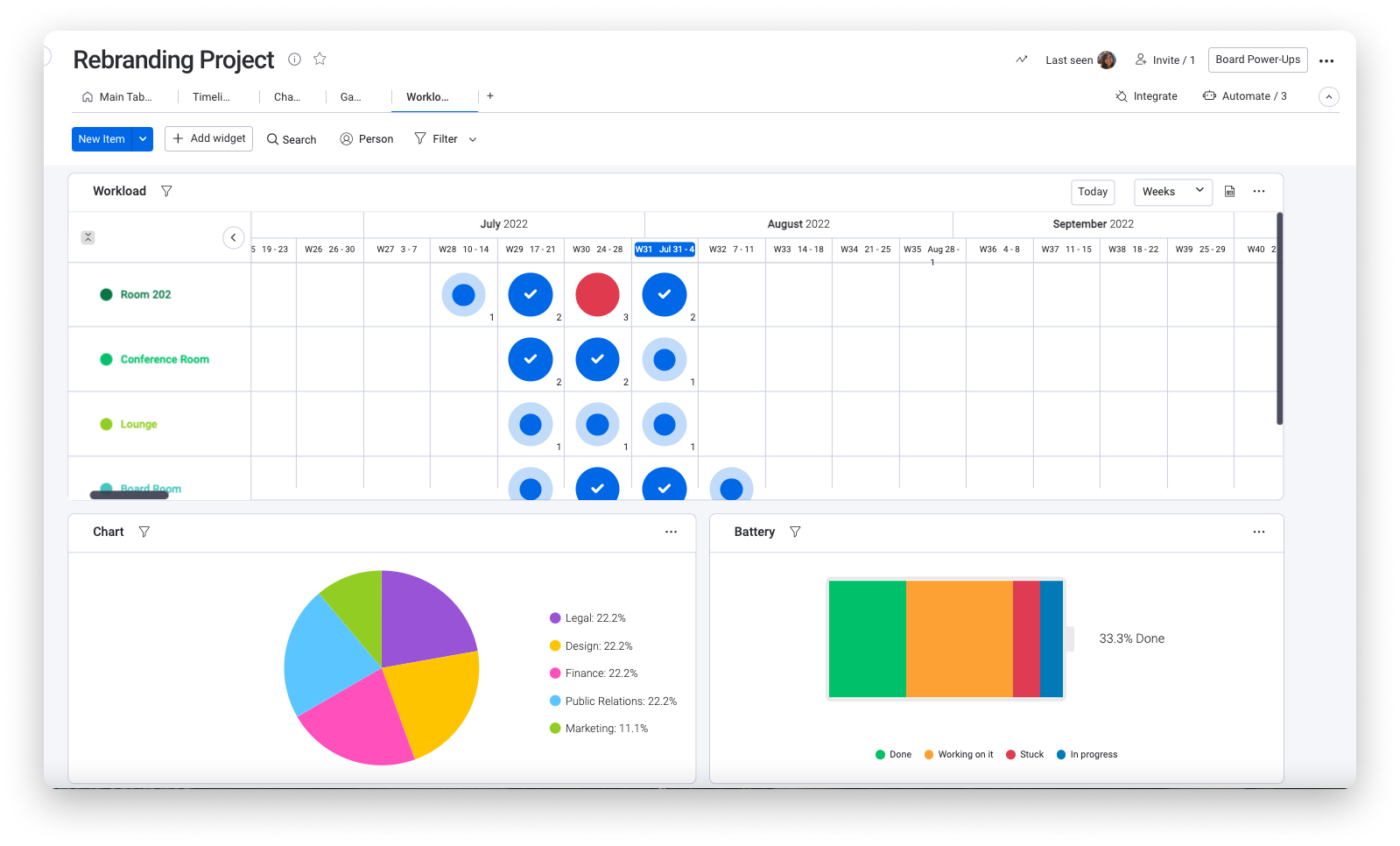 Kapasite planlaması için Monday.com