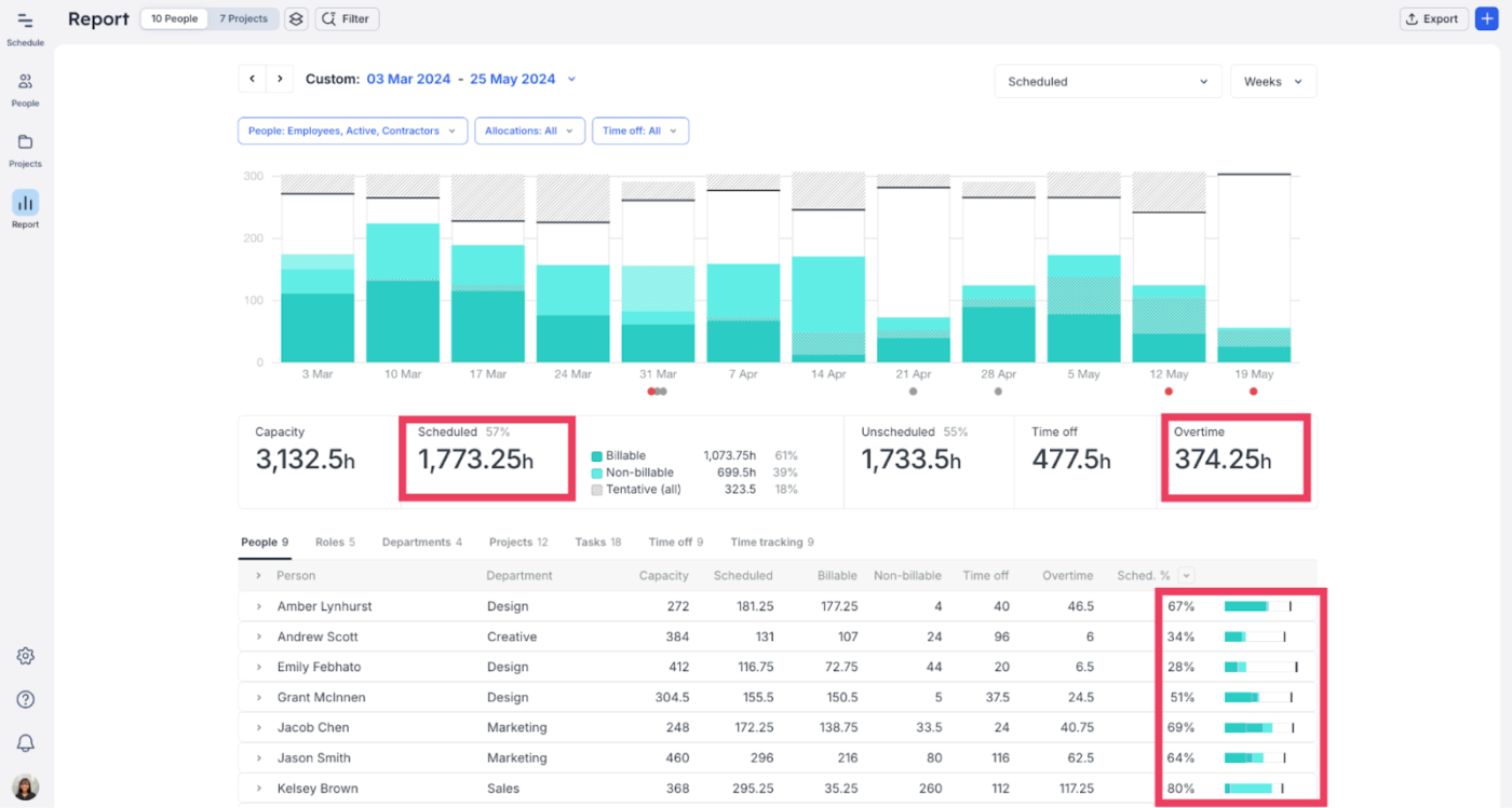 Kapasite planlaması için Float