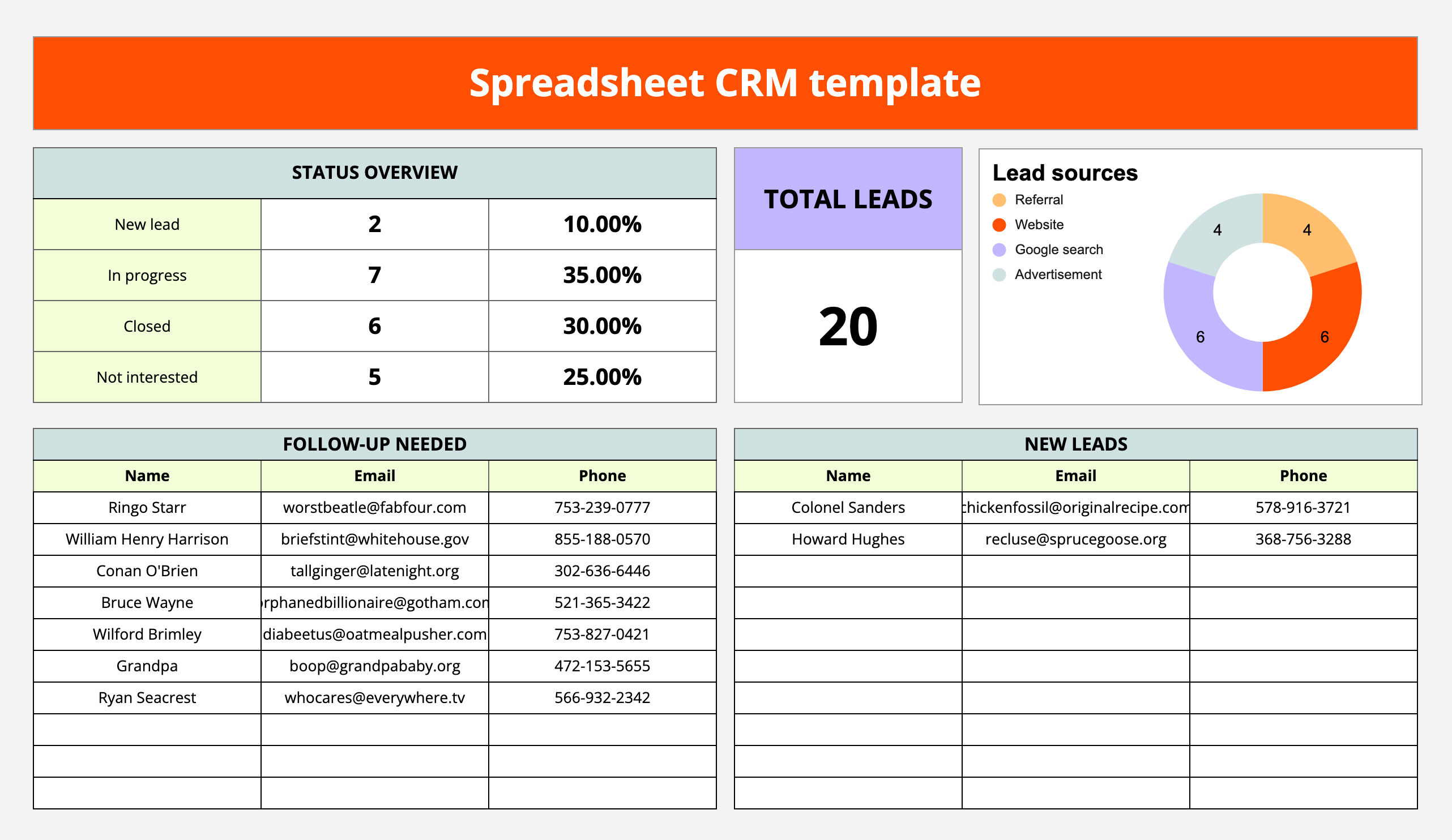 Zapier Google Sheets CRM Template