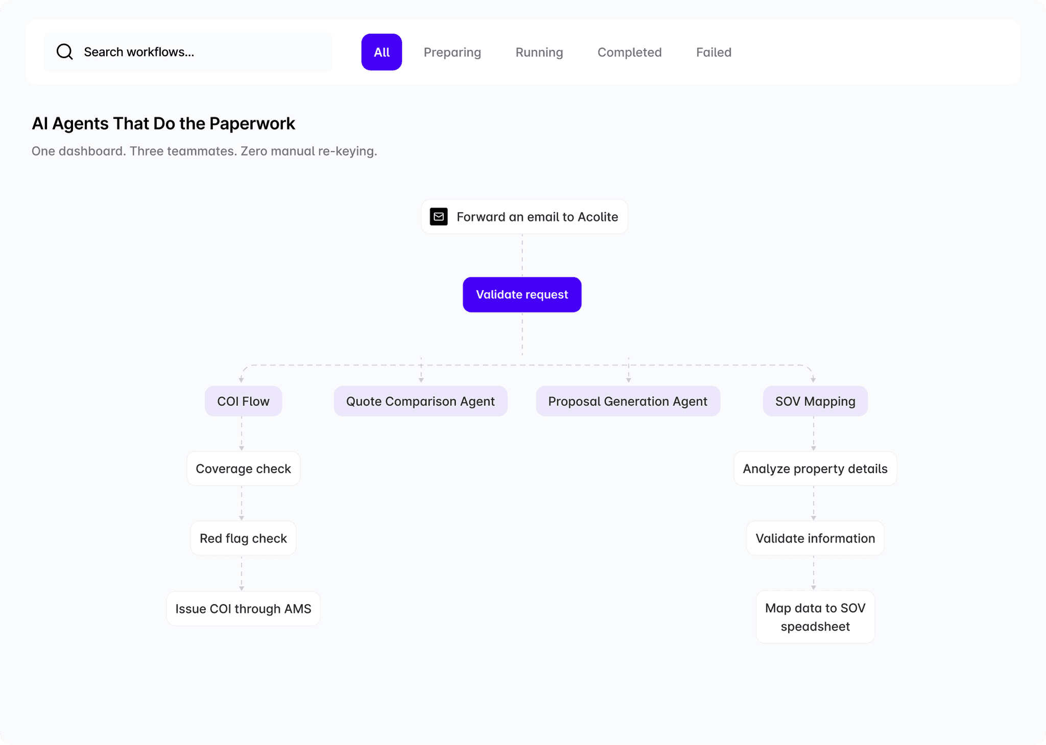 чрез Acolite AI Agents