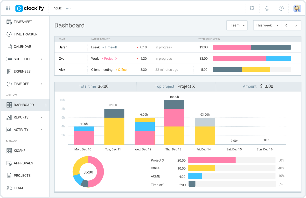 Clockify time tracking dashboard showing logged hours, projects, and clients