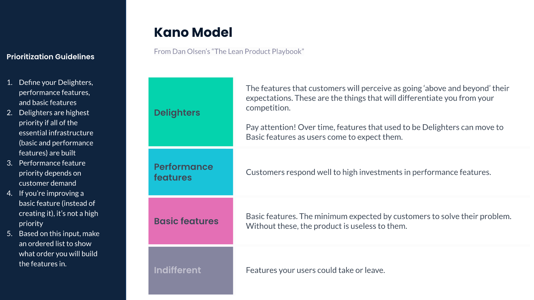 Present feature prioritization frameworks clearly with the Feature Prioritization Template by Product School