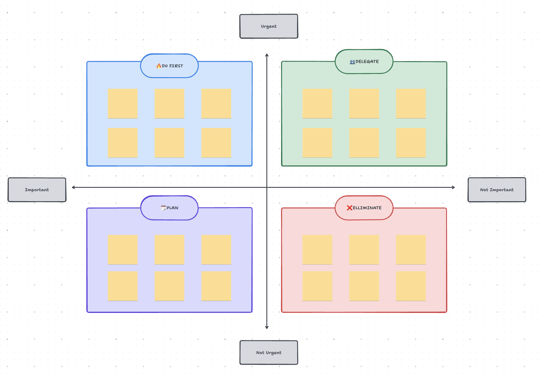 Turn workshop priorities into tracked tasks with the Prioritization Matrix Template by ClickUp