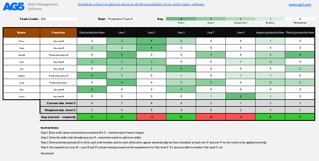 Use the Skills Matrix Template by AG5 when you need a fast skills snapshot in a file your team can open without learning a new tool