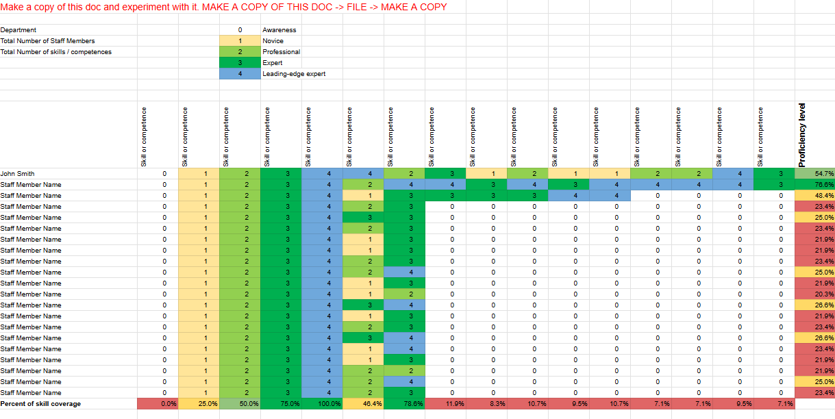 Use the Valamis Skill Matrix Template like a blank starter grid in Excel or Google Sheets