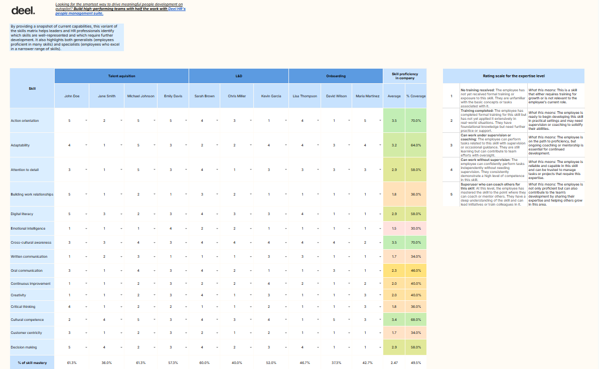Plan development, calibrate scores, or audit your whole team with this template by Deel