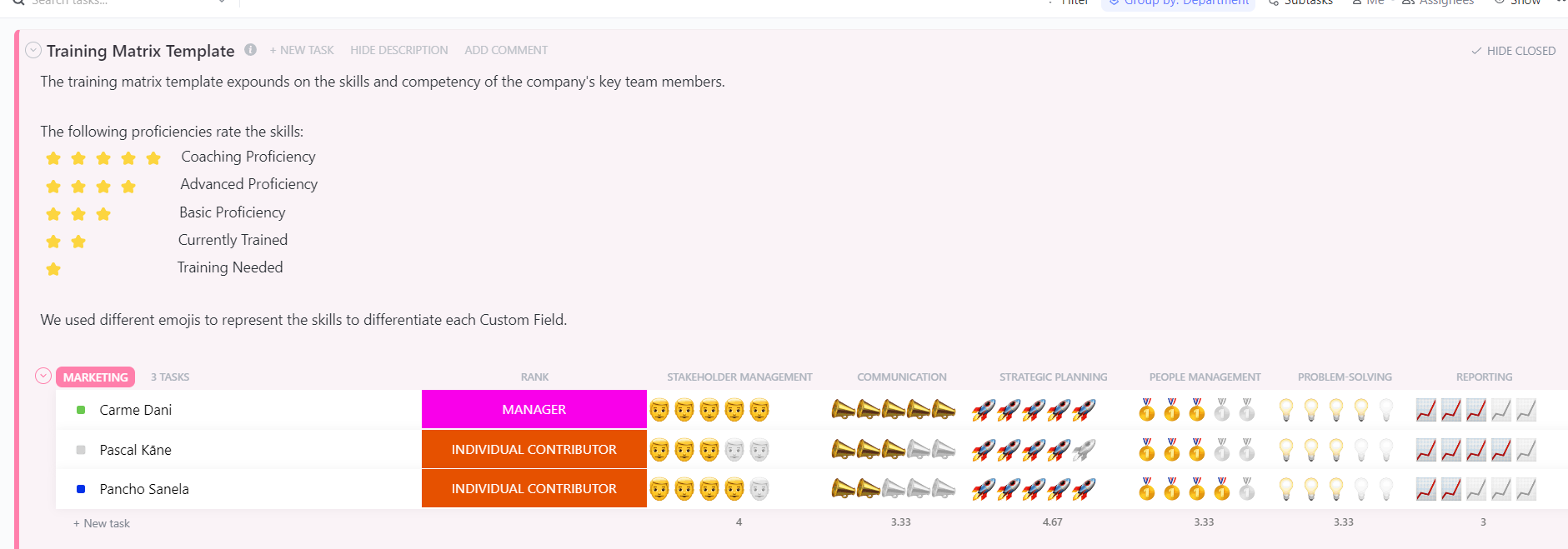 Turn identified skill gaps into structured training programs with the ClickUp Training Matrix Template