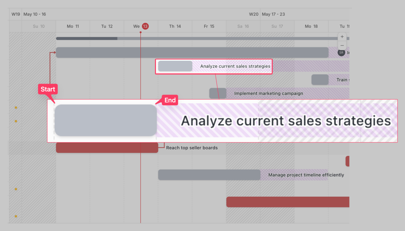 An example of bars on the ClickUp Gantt Chart