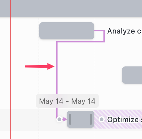 Task dependency example in the ClickUp Gantt chart