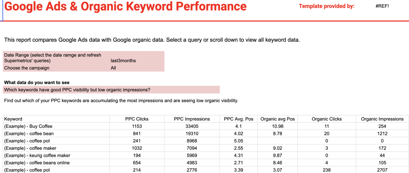 An example of a marketing dashboard in Google Sheets