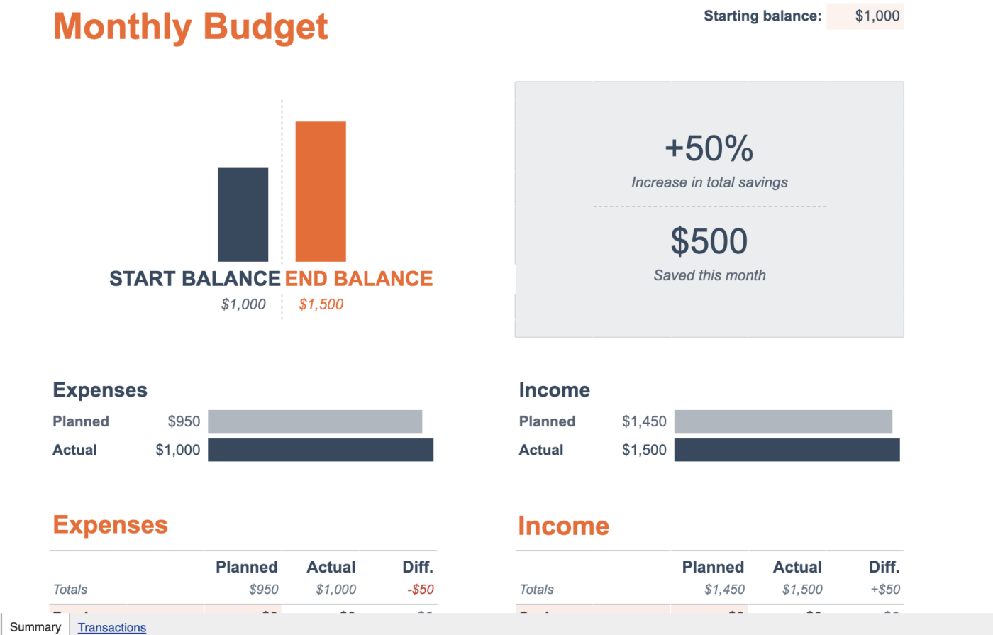 Monthly budget tracker for freelancers or small businesses by Google