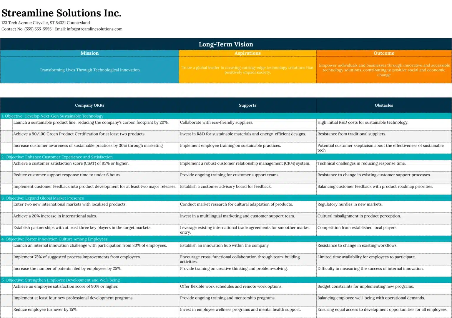 Stress-test vague objectives with the OKR Goal Setting Template by Coefficient